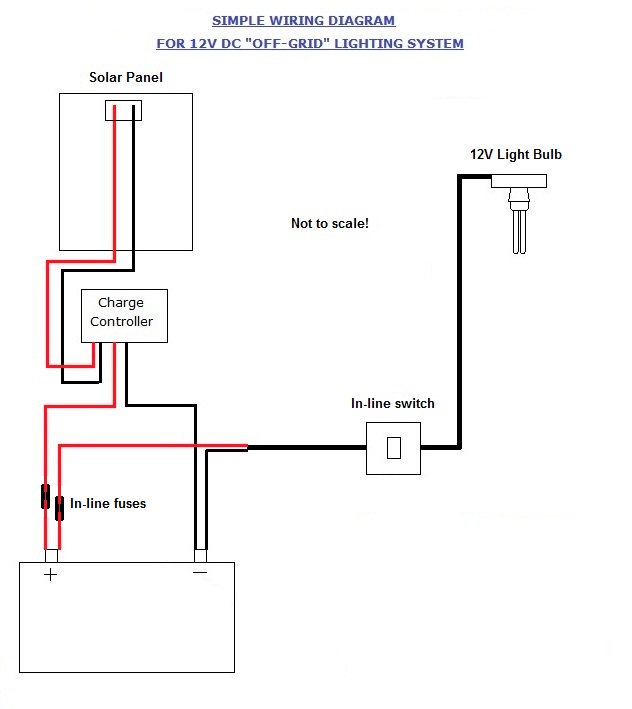 Simple Off Grid Solar System Wiring Diagram from www.willgen.co.uk